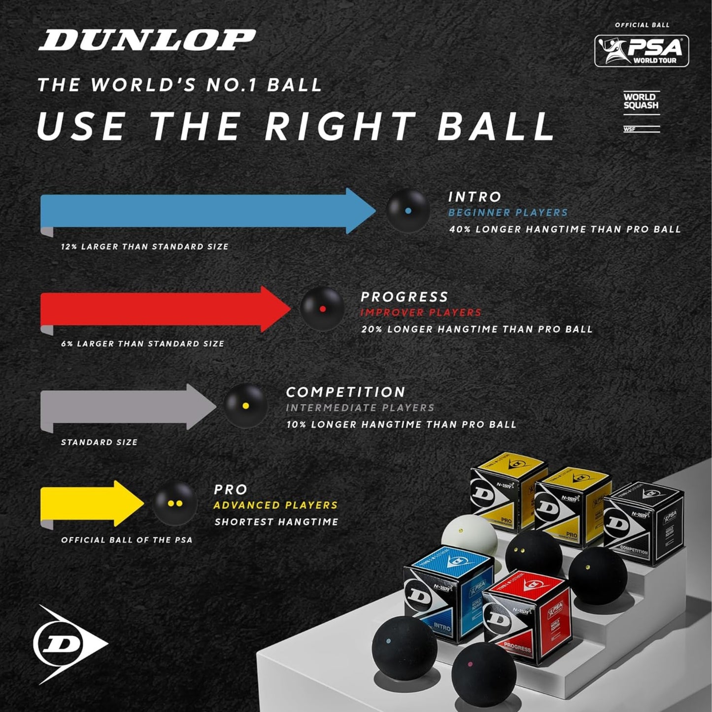 DUNLOP BALL SQUASH PRO DBL YEL BLK (3)