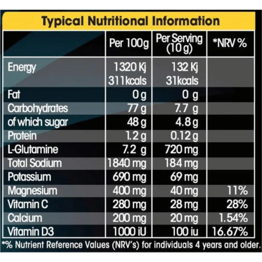 Nutritional information table for a food product